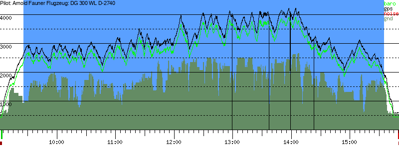 Barometer